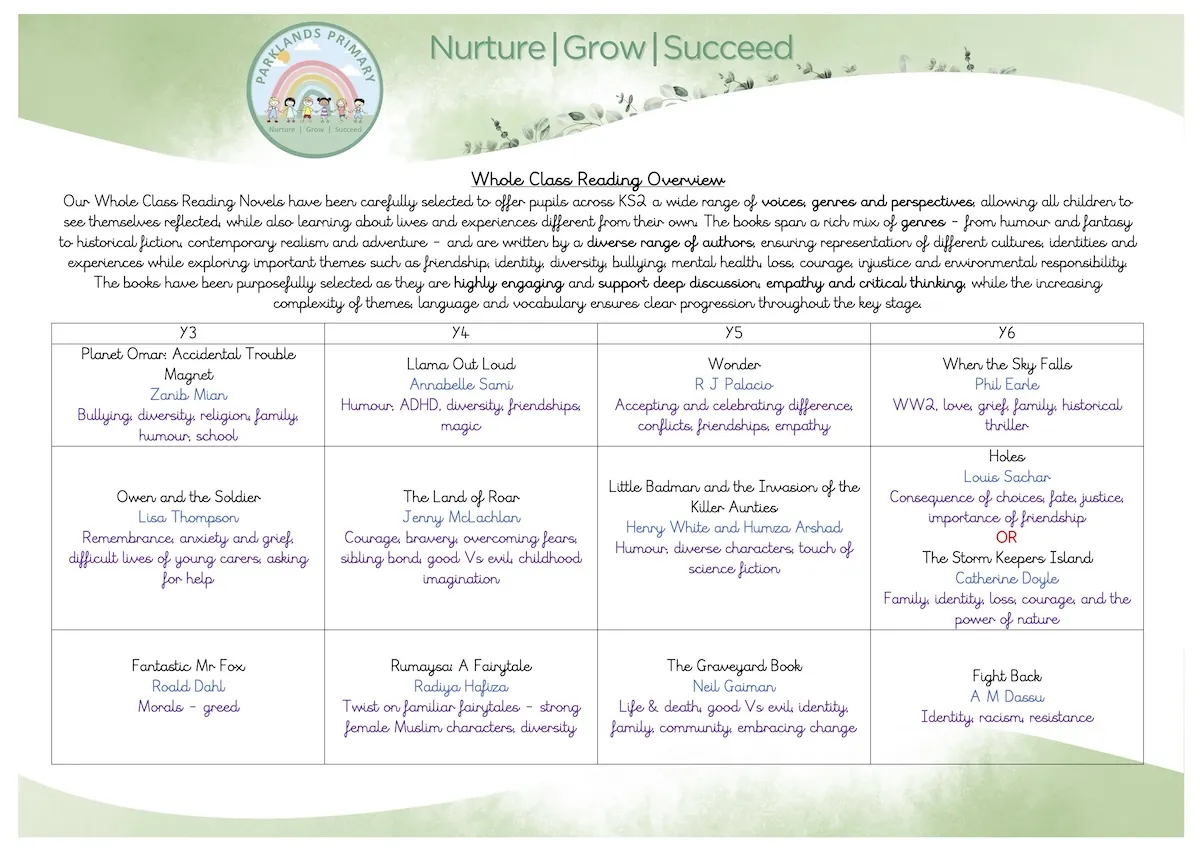 Parklands Primary KS2 WCR Overview Jan 2026-1